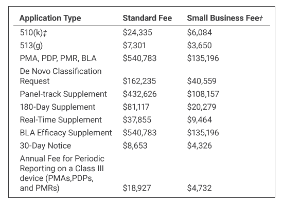 FY2025 Medical Device User Fees